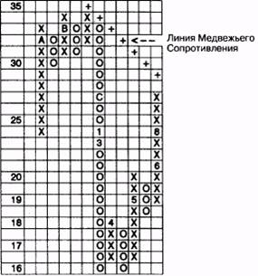 медвежья формация катапульты - student2.ru