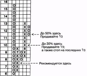 медвежья формация катапульты - student2.ru