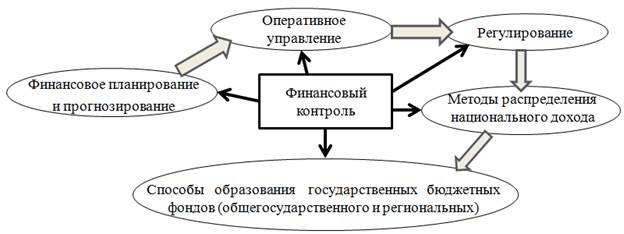 Механизм финансовой политики - student2.ru