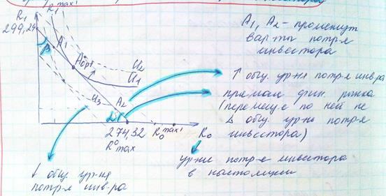 Механизм принятия инвестиционных решений на предприятии - student2.ru