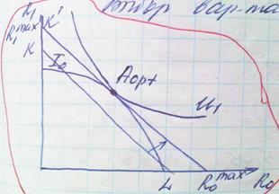 Механизм принятия инвестиционных решений на предприятии - student2.ru