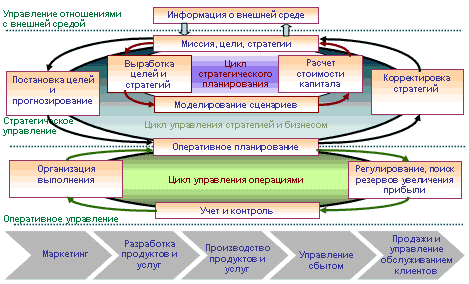 Механизм рыночного регулирования спроса и предложения на транспорте - student2.ru