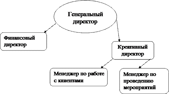 Менеджер по работе с клиентами - student2.ru