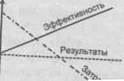 МЕНЕДЖМЕНТ В СФЕРЕ КУЛЬТУРЫ. Поэтому организационная культура и фирменный стиль очень важны в современном менеджменте, а в сфе­ре культуры — тем более: с одной стороны - student2.ru