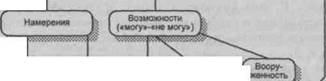 МЕНЕДЖМЕНТ В СФЕРЕ КУЛЬТУРЫ. Эффективность работы с персоналом во многом опре­деляется возможностью побуждения работников к актив­ной и производительной трудовой деятельности - student2.ru