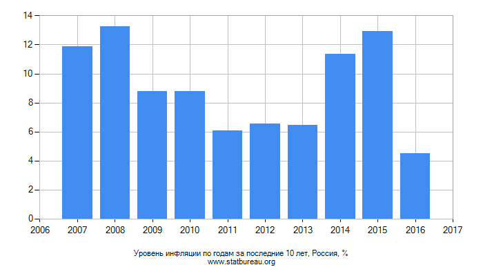 Мероприятия по сокращению просроченной задолженности по кредитам юридических лиц - student2.ru