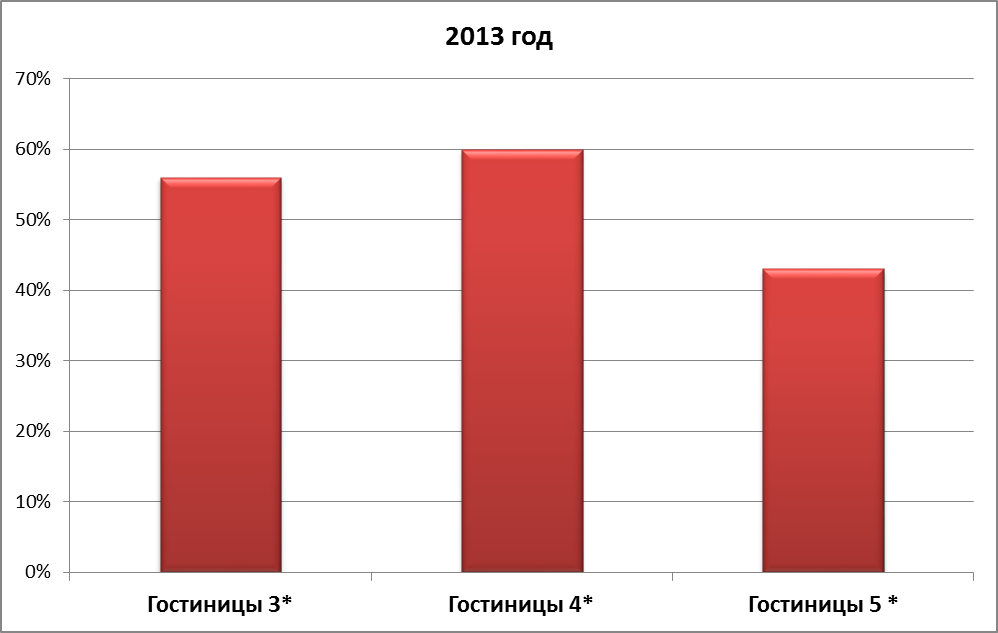 Мероприятия по технике беɜопасности ʙ гостинице - student2.ru