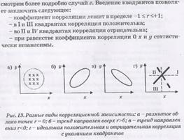 Меры формы (эксцесс, асимметрия) - student2.ru