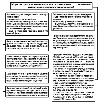 Меры государственного регулирования процессов финансового оздоровления и поддержки кризисных предприятий и налоговое регулирование - student2.ru