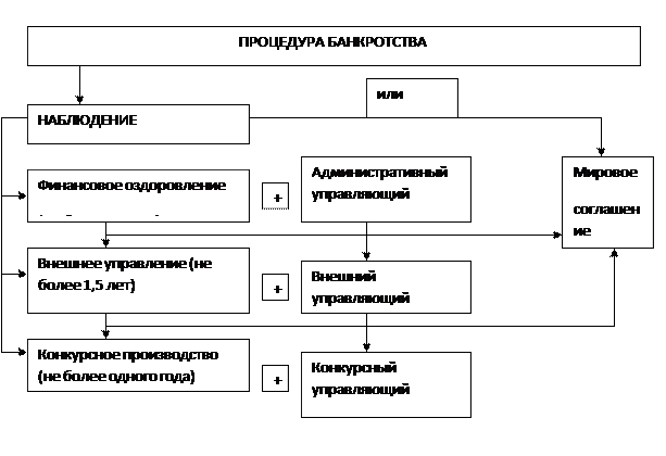 Меры по предупреждению банкротства организаций определены в Главе II Закона о несостоятельности (банкротстве) - student2.ru