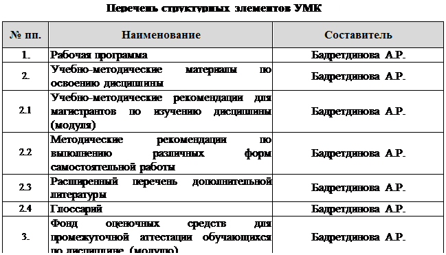 место дисциплины в структуре - student2.ru