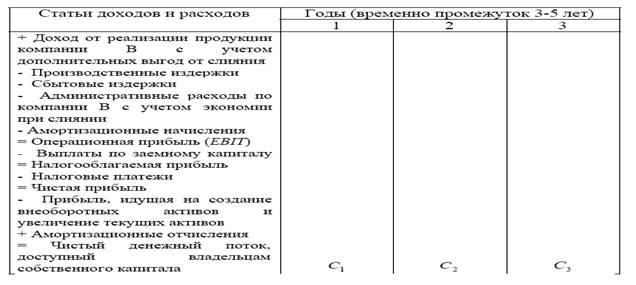 Метод дисконтированного денежного потока для оценки максимальной платы за целевую компанию - student2.ru