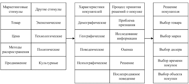 Метод функциональных карт - student2.ru