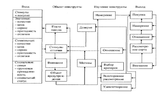 Метод функциональных карт - student2.ru