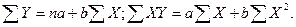 МЕТОД НАИМЕНЬШИХ КВАДРАТОВ. Метод наименьших квадратов широко используется в регрессионном анализе для расчета значений коэффициентов в уравнении регрессии - student2.ru
