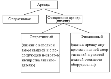 Метод нахождения точки Фишера - student2.ru