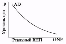 Метод оценки чистого приведенного эффекта (NPV) - student2.ru