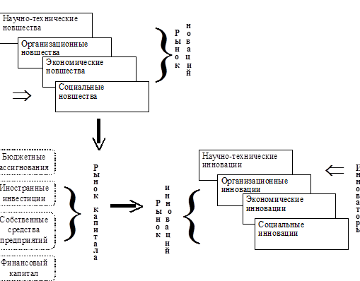 Метод расчета стоимости замещения - student2.ru