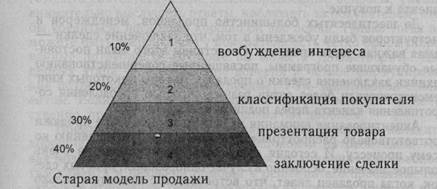 метод установления контакта - student2.ru