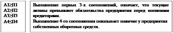 Методические рекомендации. На первом этапе происходит предварительное ознакомление с итогами работы - student2.ru