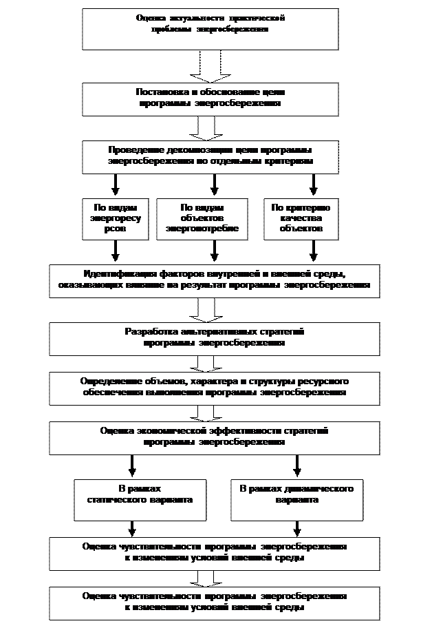 Методические указания к разработке отчета о выполнении - student2.ru