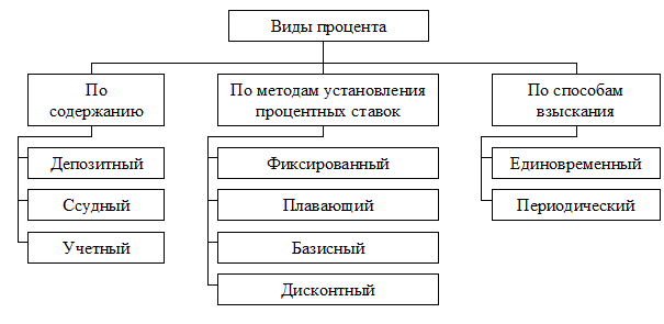 Методические указания к решению задачи 1 - student2.ru