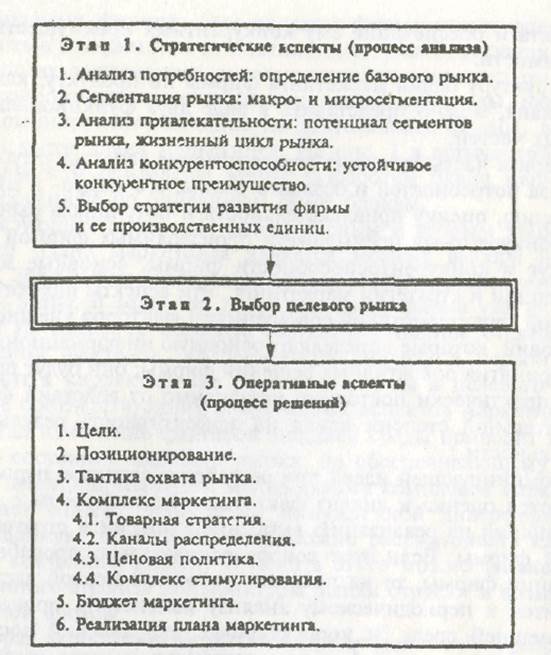 методические указания по выполнению курсовой работы - student2.ru