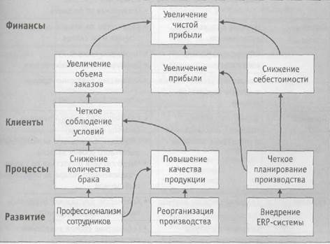 Методические указания по выполнению курсовой работы Стратегический менеджмент - student2.ru