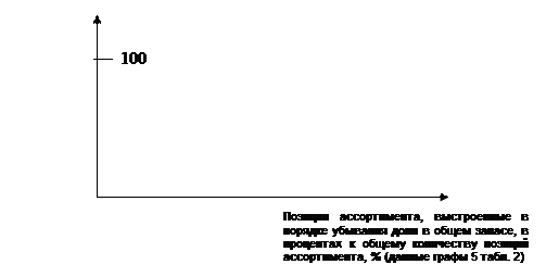 Методические указания по выполнению задания - student2.ru