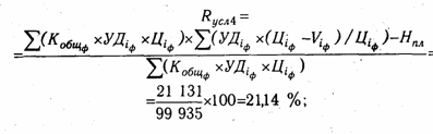 Методика анализа рентабельности по системе директ-костинг - student2.ru