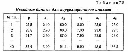 Методика множественного корреляционного анализа - student2.ru