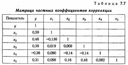 Методика множественного корреляционного анализа - student2.ru