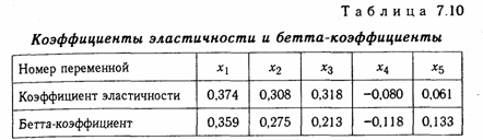 Методика множественного корреляционного анализа - student2.ru