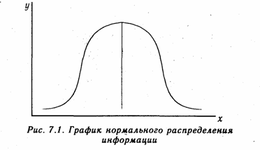 Методика множественного корреляционного анализа - student2.ru