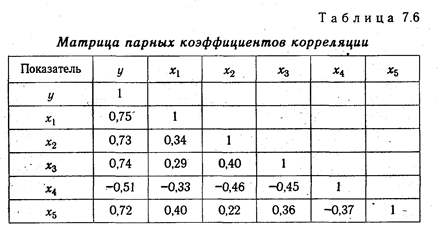 Методика множественного корреляционного анализа - student2.ru