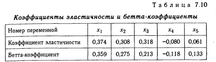 Методика множественного корреляционного анализа - student2.ru