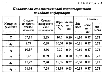 Методика множественного корреляционного анализа - student2.ru