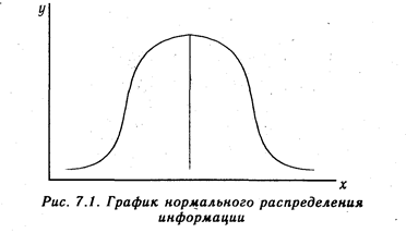 Методика множественного корреляционного анализа - student2.ru