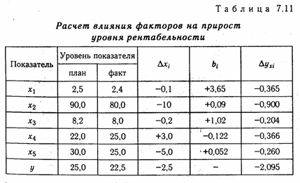 Методика оценки и практического применения результатов корреляционного анализа - student2.ru