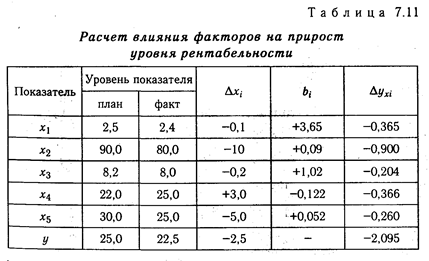 Методика оценки и практического применения результатов корреляционного анализа - student2.ru