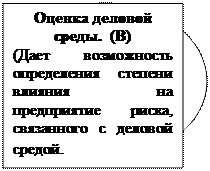 Методика оценки платежеспособности заемщика и порядок предоставления кредита. - student2.ru