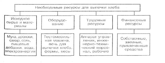 Методика проведения анализа - student2.ru