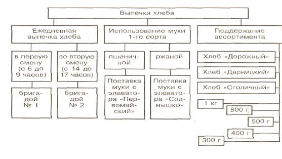 Методика проведения анализа - student2.ru