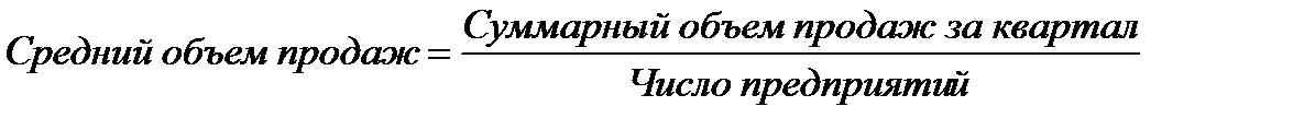 Методика выполнения задания. 1. Относительная величина выполнения плана (ОВВП) определяется по формуле: - student2.ru