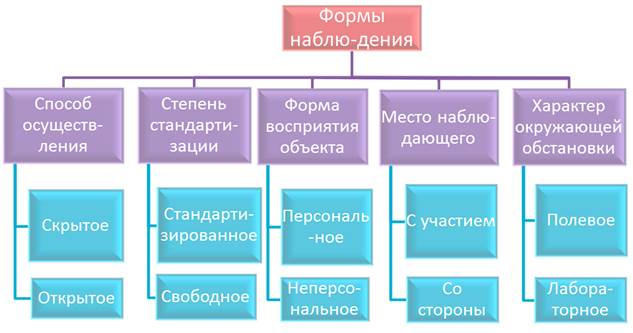 Методологические основы маркетинговых исследований - student2.ru