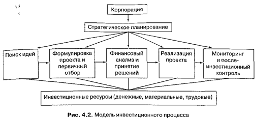 Методологический подход к формированию капитала - student2.ru