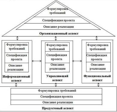 Методологии моделирования бизнес-процессов - student2.ru