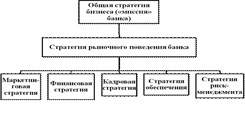 Методы агрегации экспертных оценок - student2.ru
