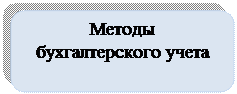 Методы бухгалтерского учета - student2.ru