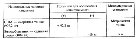 Методы достижения сопоставимости статистических показателей - student2.ru